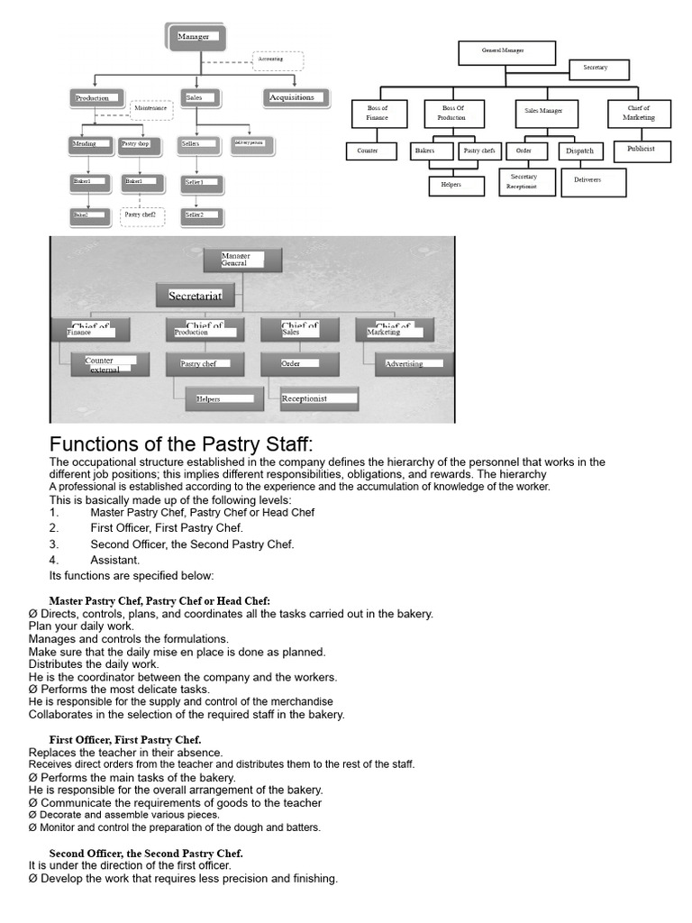 Pastry Staff Functions | PDF | Business