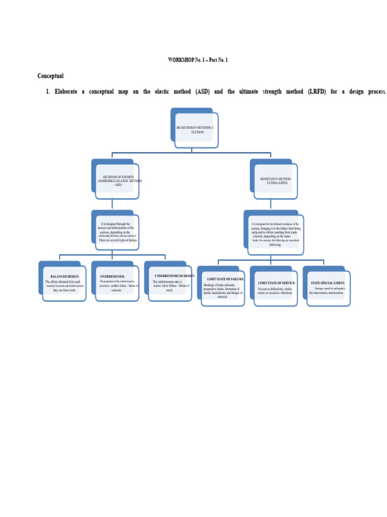 Beam Design Methods: ASD & LRFD Overview | PDF | Beam (Structure ...