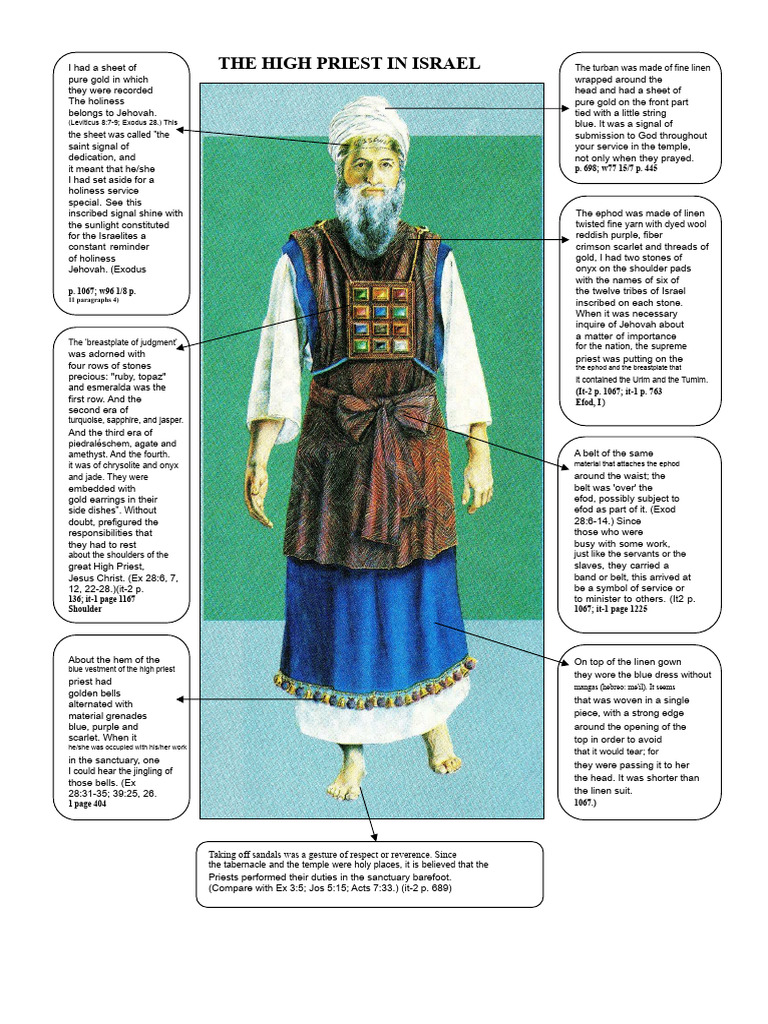 Clothing of The High Priest in Israel | PDF
