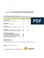 Louisville Benchmark - Attainment Report