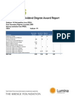 Madison Benchmark - Institutions