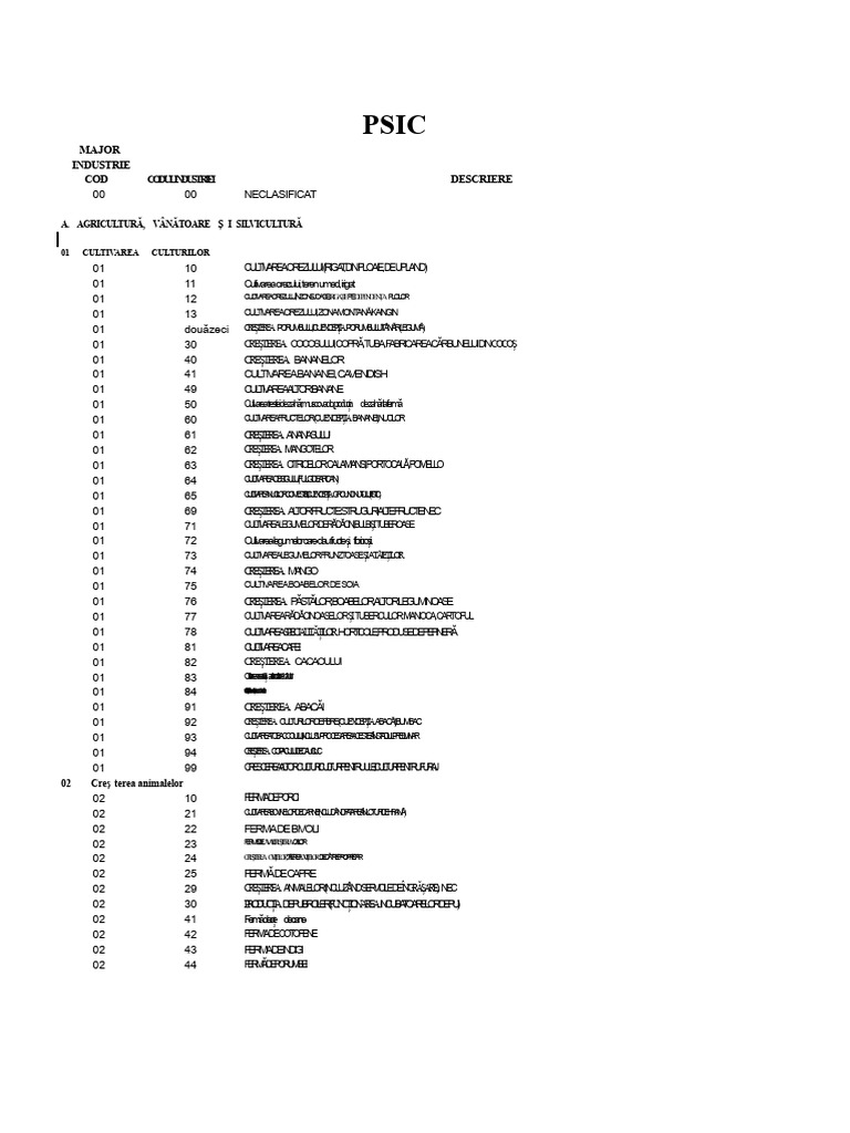 Coduri Bir Psic | PDF