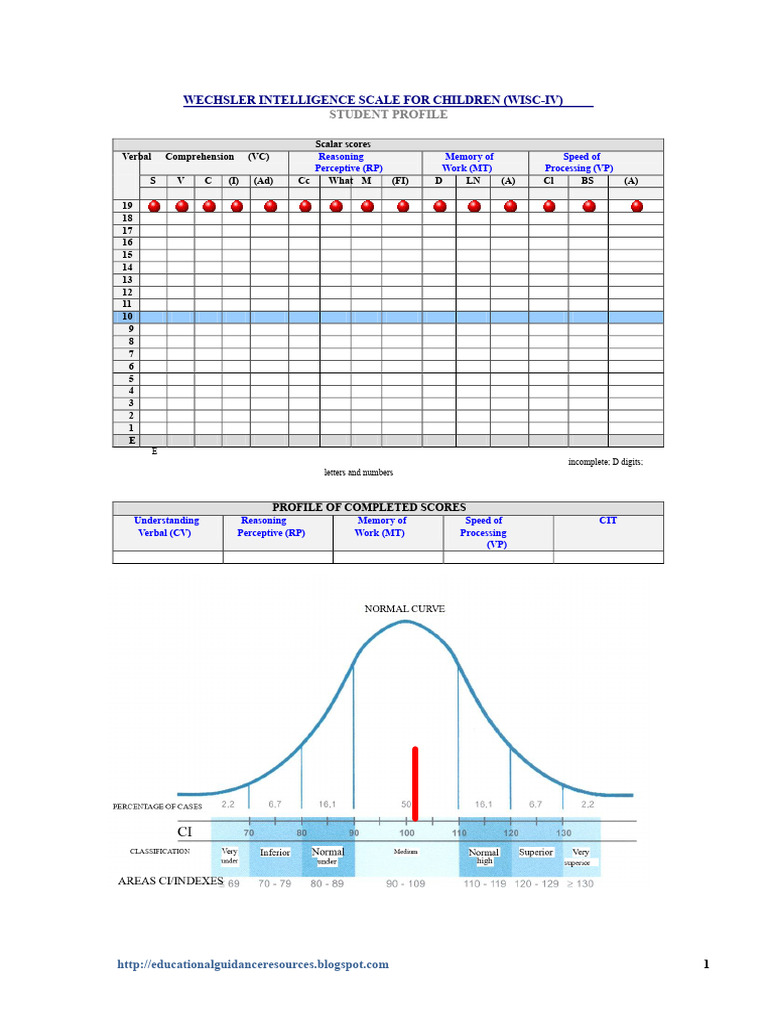 WISC-IV Student Profile Analysis | PDF | Attention | Perception