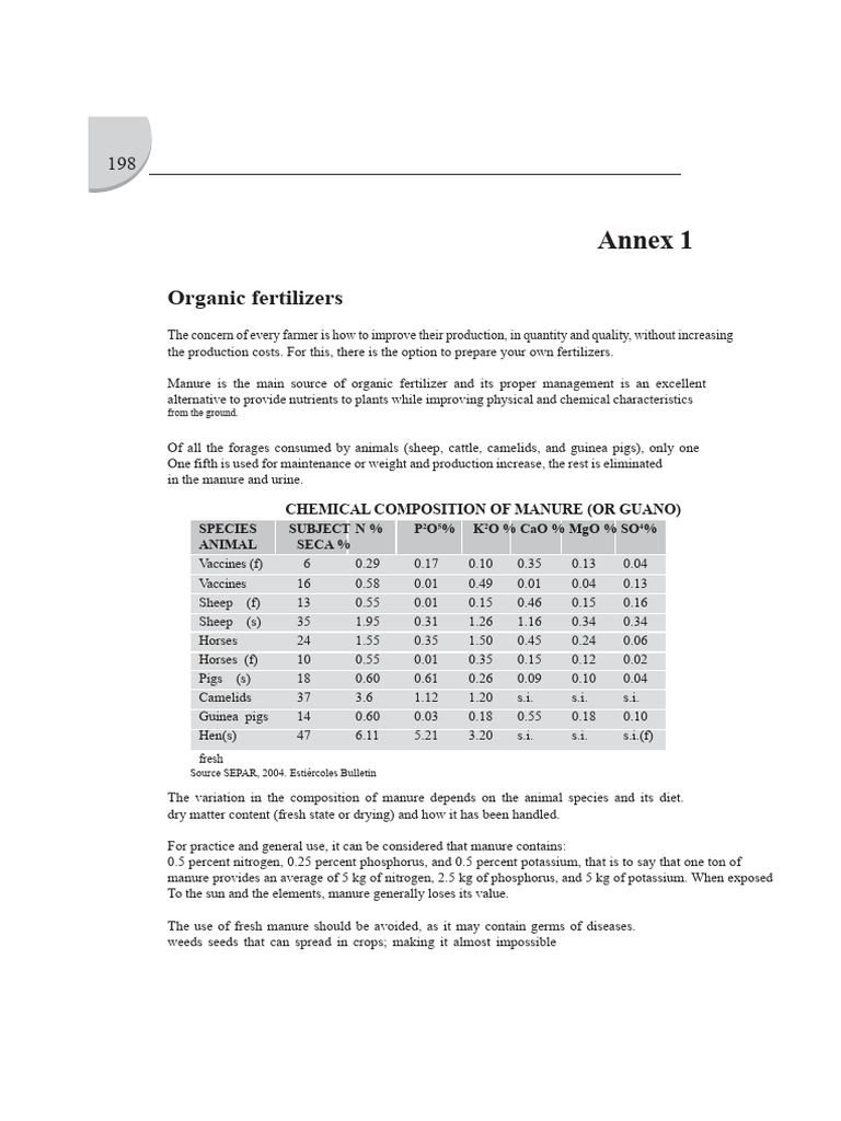Organic Fertilizers | PDF | Manure | Fertilizer