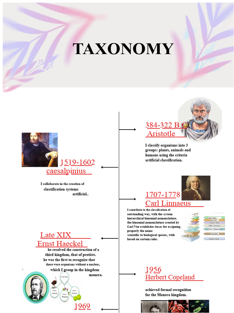 History of Biological Classification | PDF