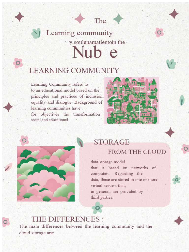 Learning Community and Cloud Storage | PDF