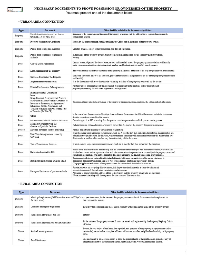 Property Ownership Documentation Guide | PDF | Lease | Deed