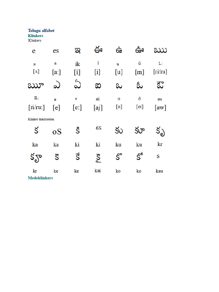 Telugu Alfabet | PDF