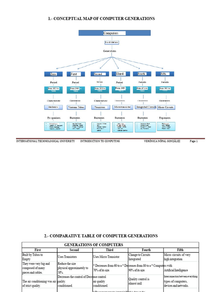 Evolution of Computer Generations | PDF | Integrated Circuit | Computer ...