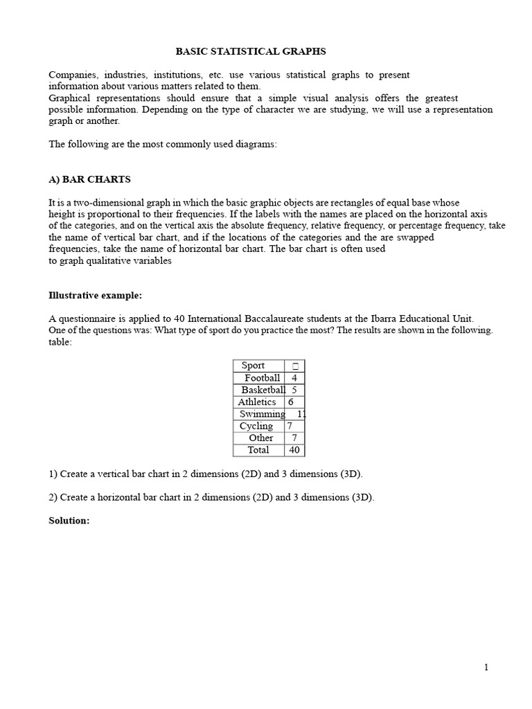 Essential Statistical Graphs Guide | PDF | Histogram