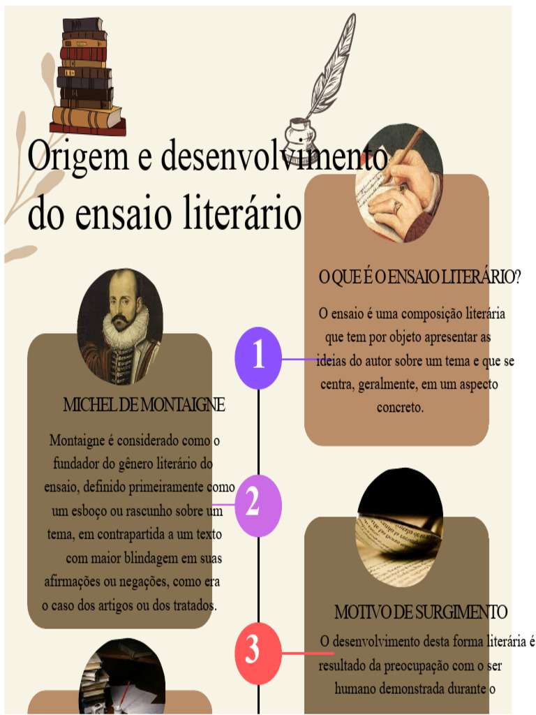 Origem e Desenvolvimento Do Ensaio Literário | PDF | Ensaios | Autor