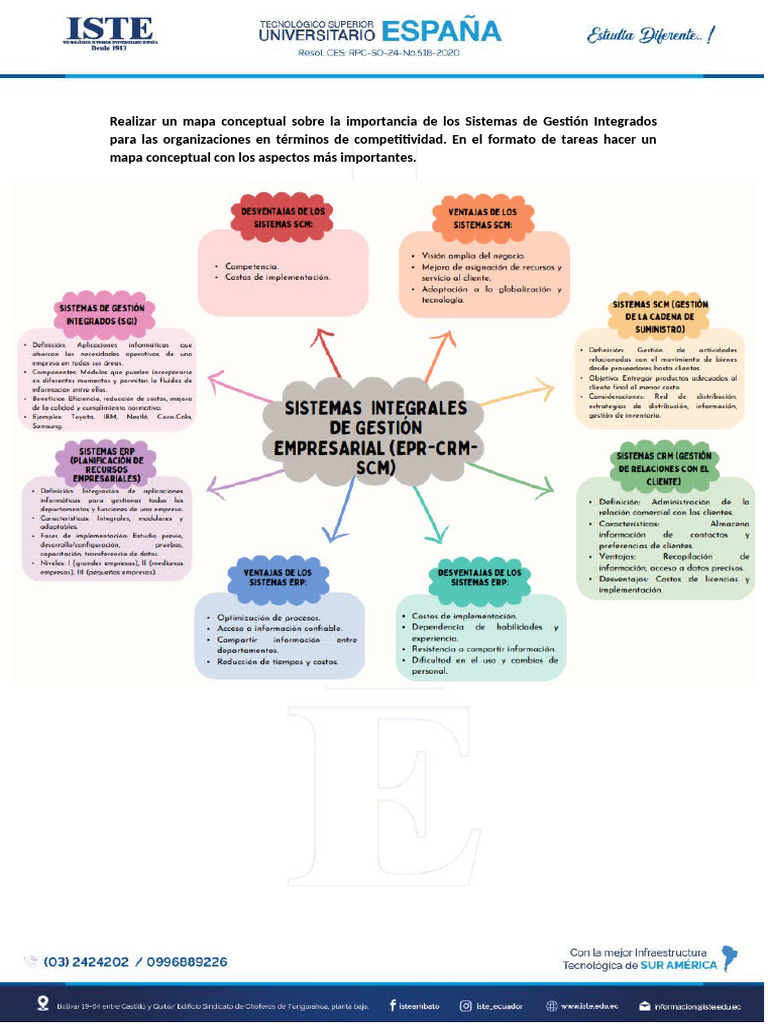 Mapa Conceptual: Sistemas de Gestión Integrados | PDF