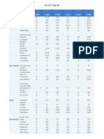 Housing Figures