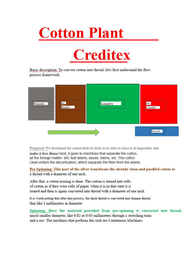 Cotton Thread Production Process Guide | PDF | Yarn | Spinning (Textiles)