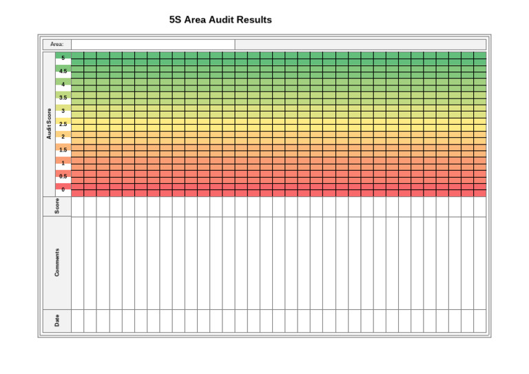 5S Area Audit Trend | PDF