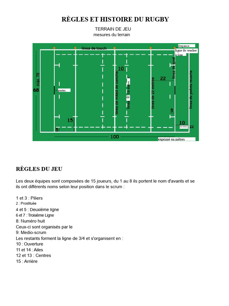 Règles et Histoire du Rugby en Détail | PDF | Rugby à XV | Équipes de ...