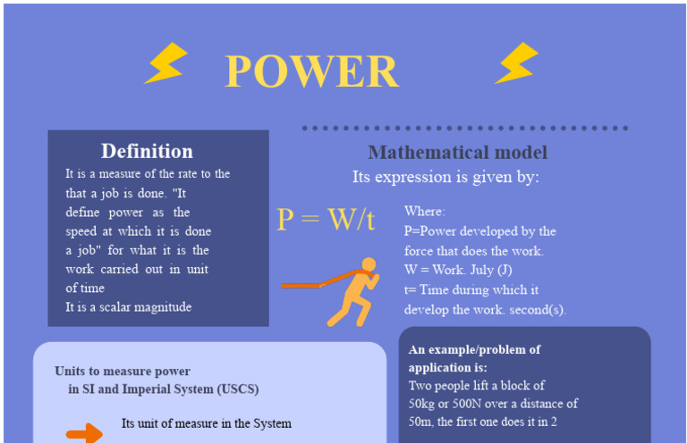 POWER Infographic | PDF