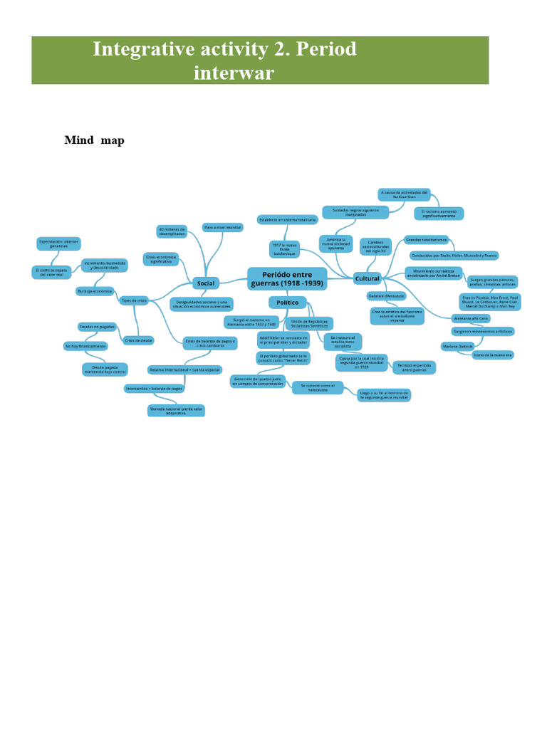 Integrative Activity 2 Interwar Period Pdf