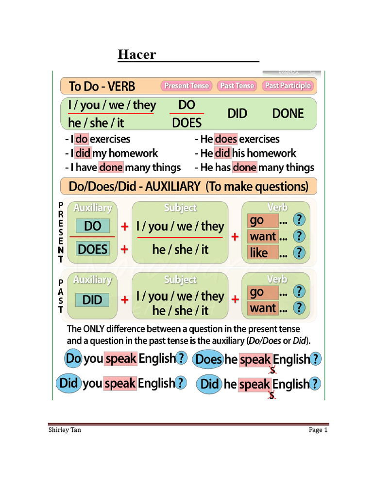 ¿Hace? ¿Hizo? ¿Hecho? | PDF | Verbo | Asunto (gramática)