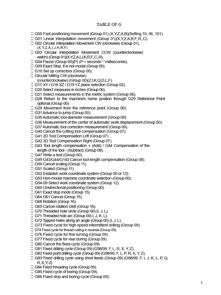 Haas Mill G-Code Reference Guide | PDF | Cartesian Coordinate System ...