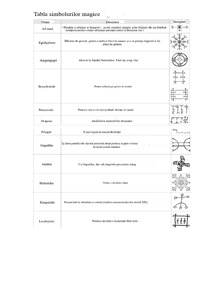 Runes, Simboluri Și Semnificație | PDF