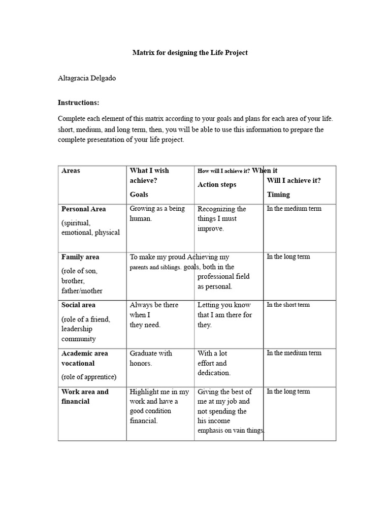 Life Project Design Matrix Guide | PDF | Shyness