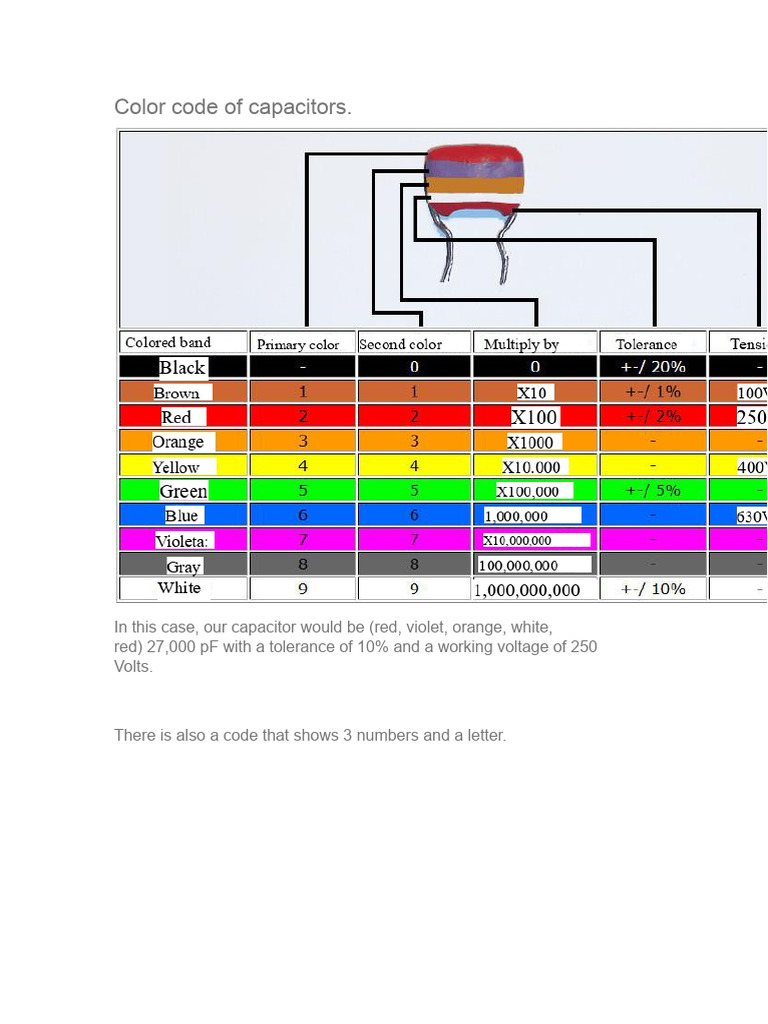 Capacitor Color Codes and Types Explained | PDF | Capacitor | Inductance