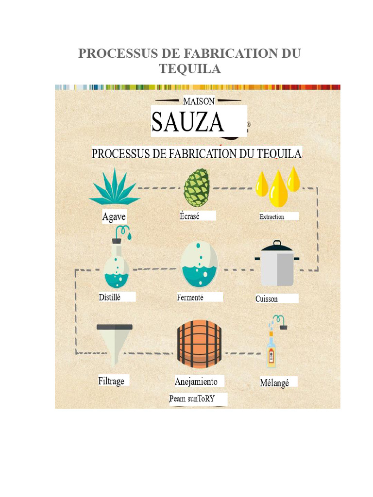 Fabrication du Tequila : Étapes Clés | PDF | Distillation | Ananas