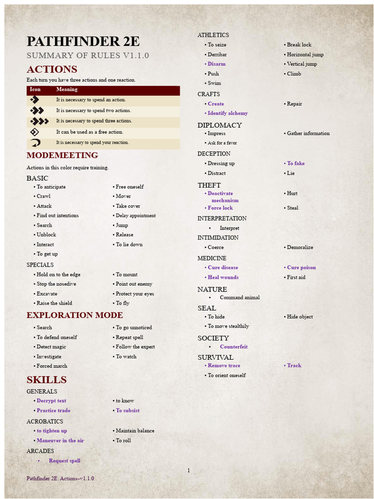 Pathfinder 2E - Rules Summary | PDF