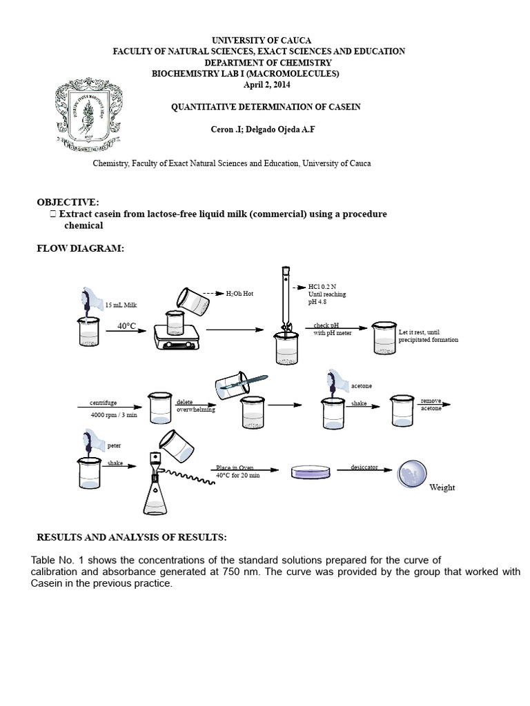 Casein Extraction from Milk: Lab Analysis | PDF | Milk | Proteins
