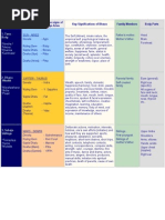 Houses in Western and Bhava in Vedic Astrology