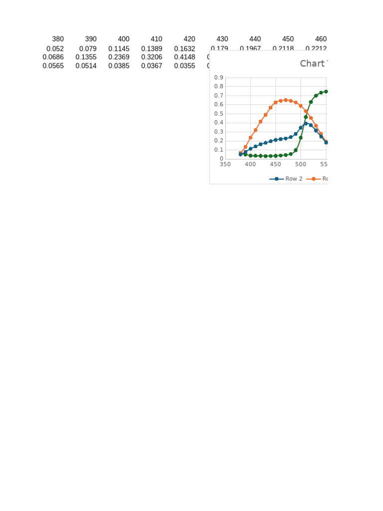 Data Analysis and Chart Overview | PDF