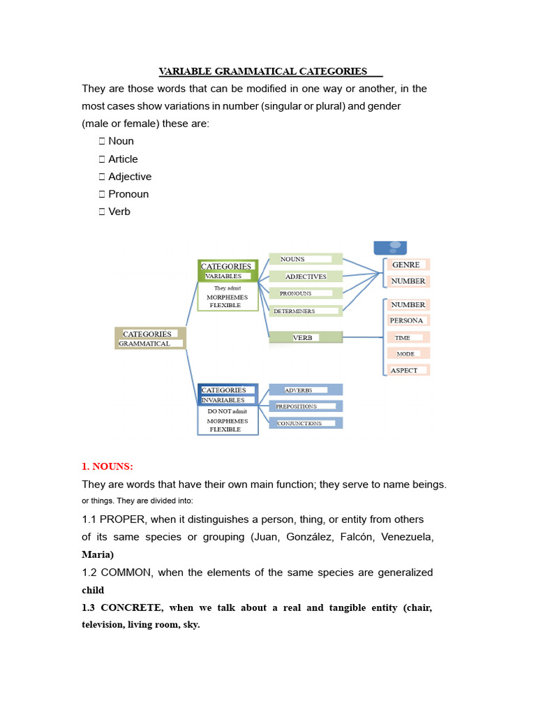 Understanding Variable Grammatical Categories | PDF | Noun ...