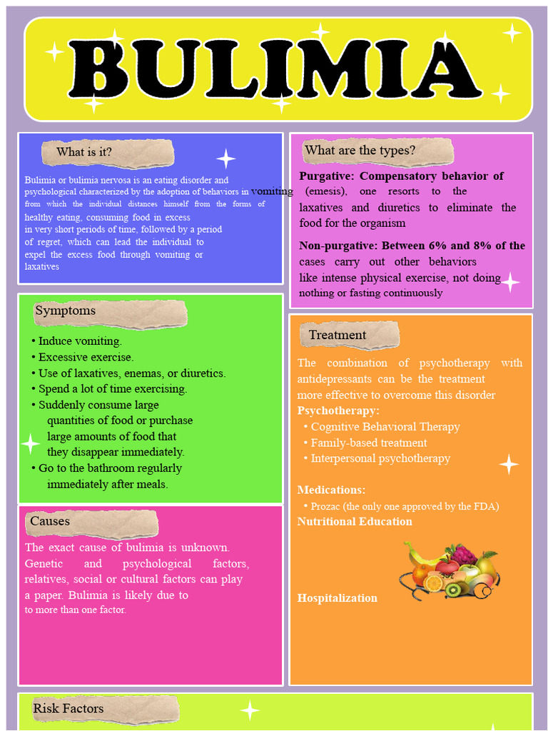 Understanding Bulimia Nervosa Types | PDF | Bulimia Nervosa | Eating ...