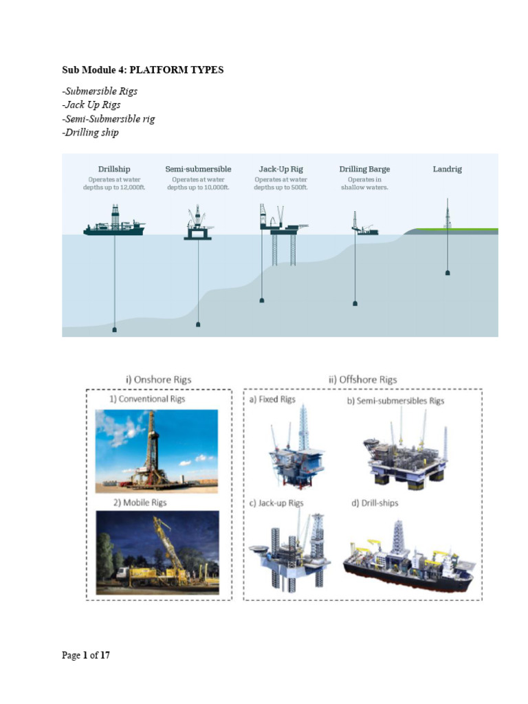 Types of Offshore Drilling Platforms | PDF | Oil Well
