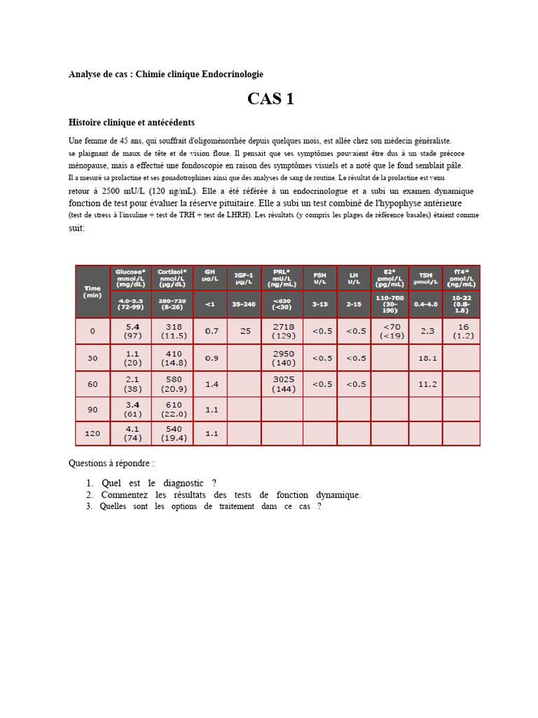 Analyse de cas en endocrinologie clinique | PDF | Hypophyse ...
