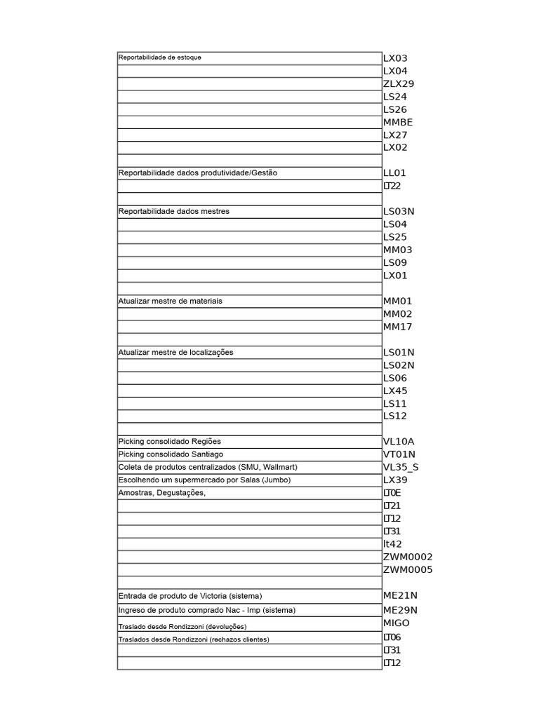 Transações WMS | PDF | Economia de negócios | Tecnologia da Informação