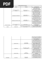 Quadro Resumo Dos Indices Novo