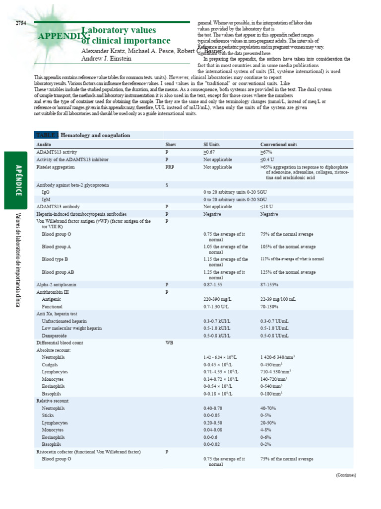 Laboratory Reference Values for Tests | PDF | Cholesterol | Reference Range