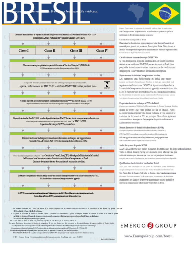 Classification et enregistrement des dispositifs médicaux au Brésil ...