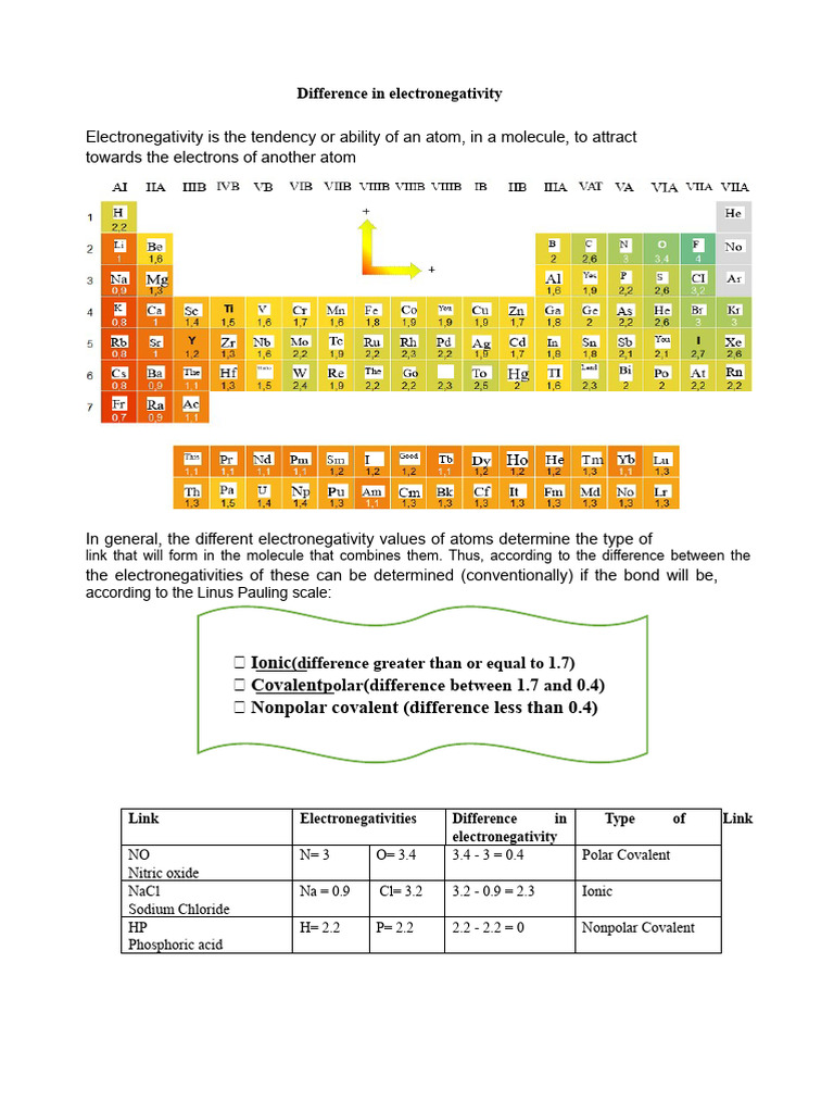 Difference in Electronegativity | PDF