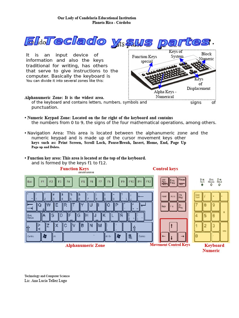 Keyboard and Mouse Functions Explained | PDF | Computer Keyboard | Menu ...