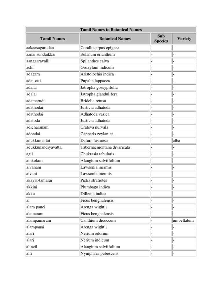 Tamil Names to Botanical Names