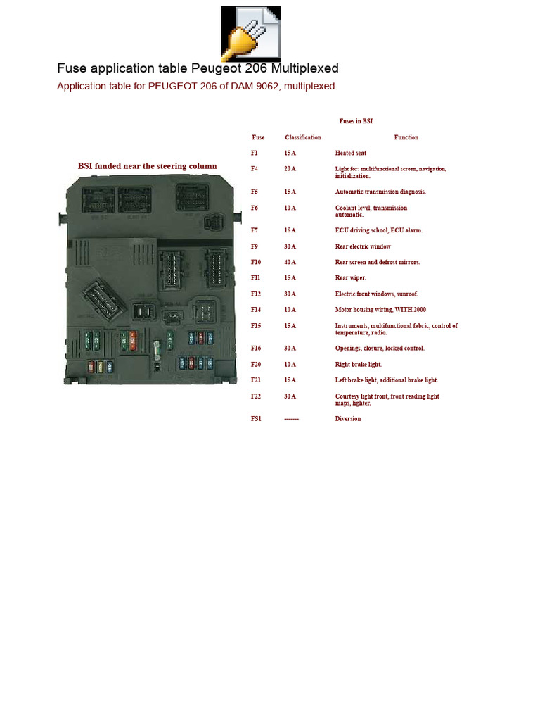 peugeot 206 fuse box cigarette lighter Peugeot 206 Fuse Box Overview | PDF | Anti Lock Braking System