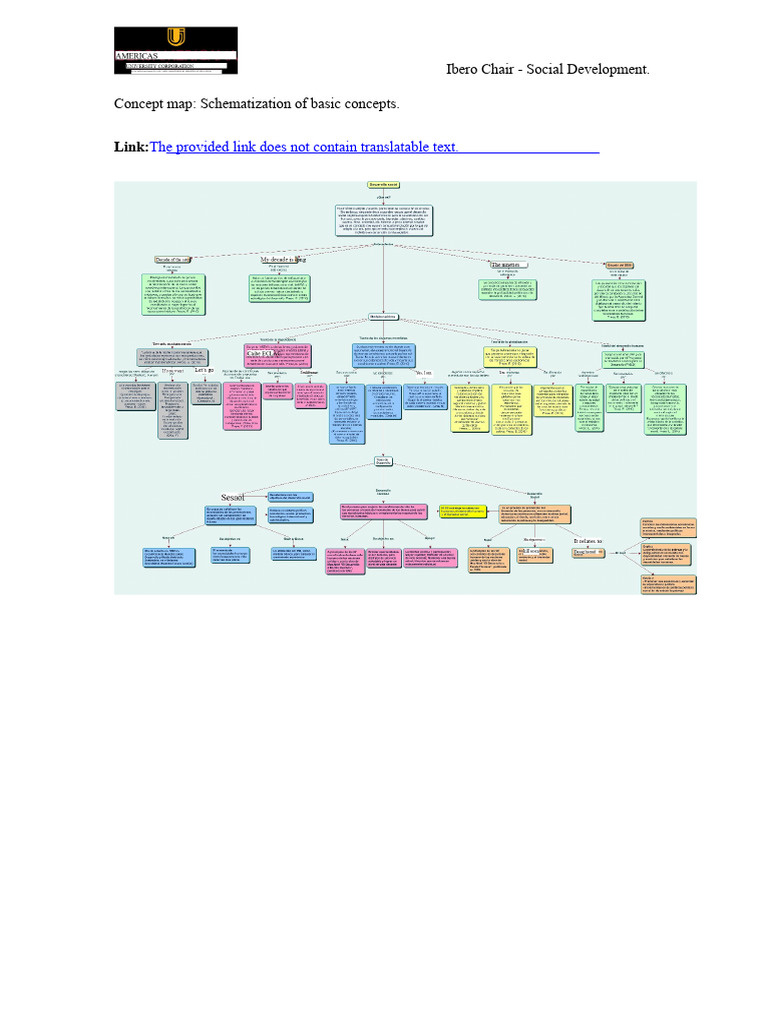 Activity 1 - Concept Map Schematization of Basic Concepts. | PDF