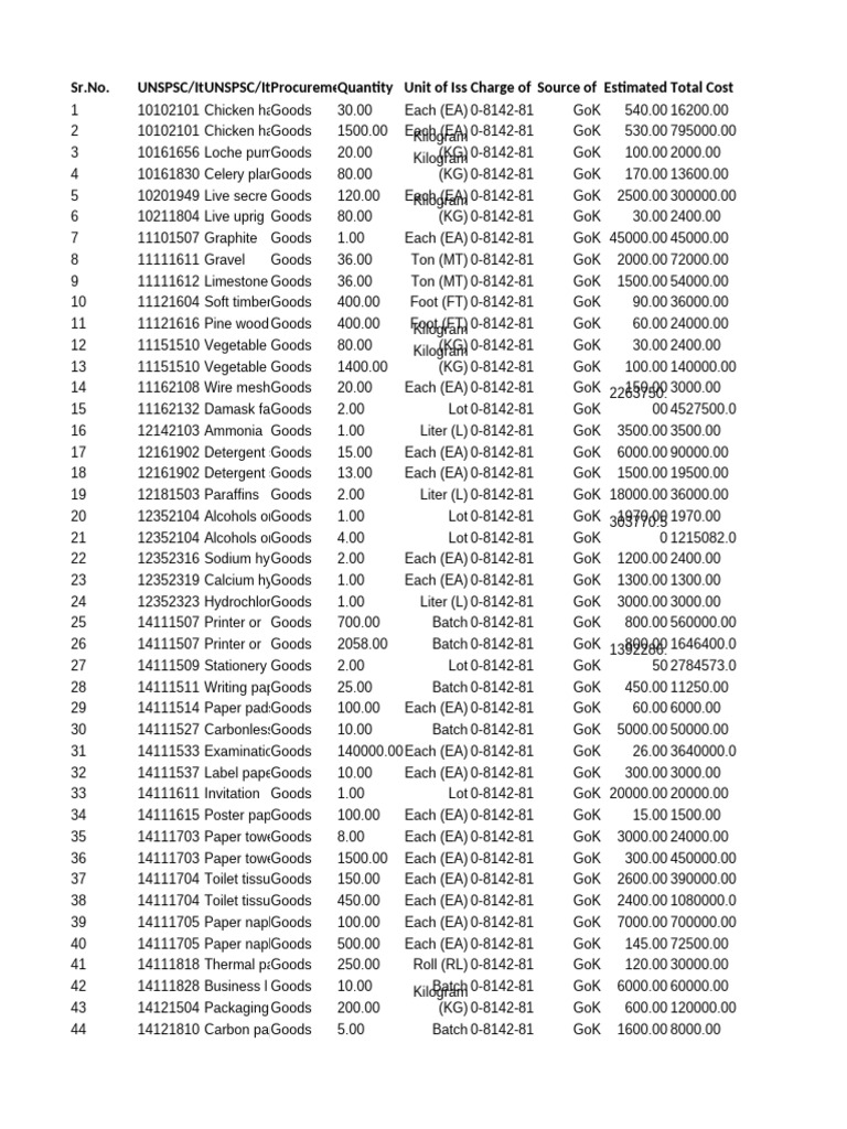 Procurement List of Goods and Costs | PDF | Pen