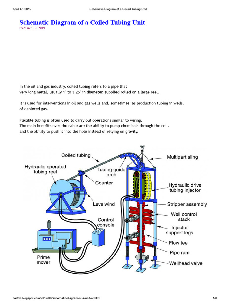 Coiled Tubing Unit Schematic Overview | PDF | Pipe (Fluid Conveyance ...