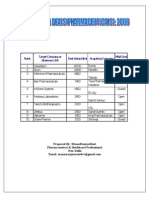 Top TenGlobal Pharmaceutical M&A Deals 2008