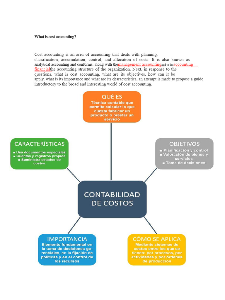 Understanding Cost Accounting Basics | PDF | Cost Accounting | Expense