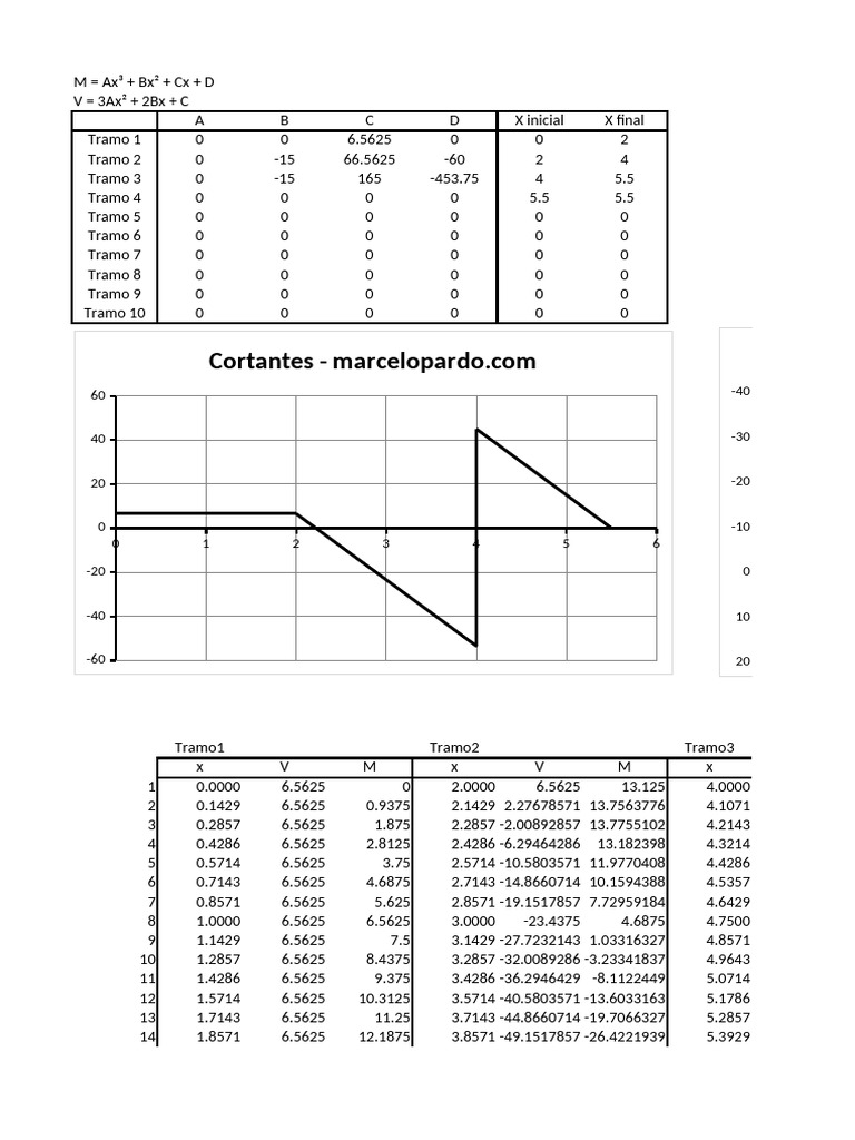 Polynomial Functions and Moments Analysis | PDF